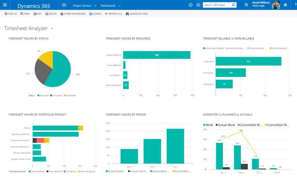 Dynamic 365 project service automation