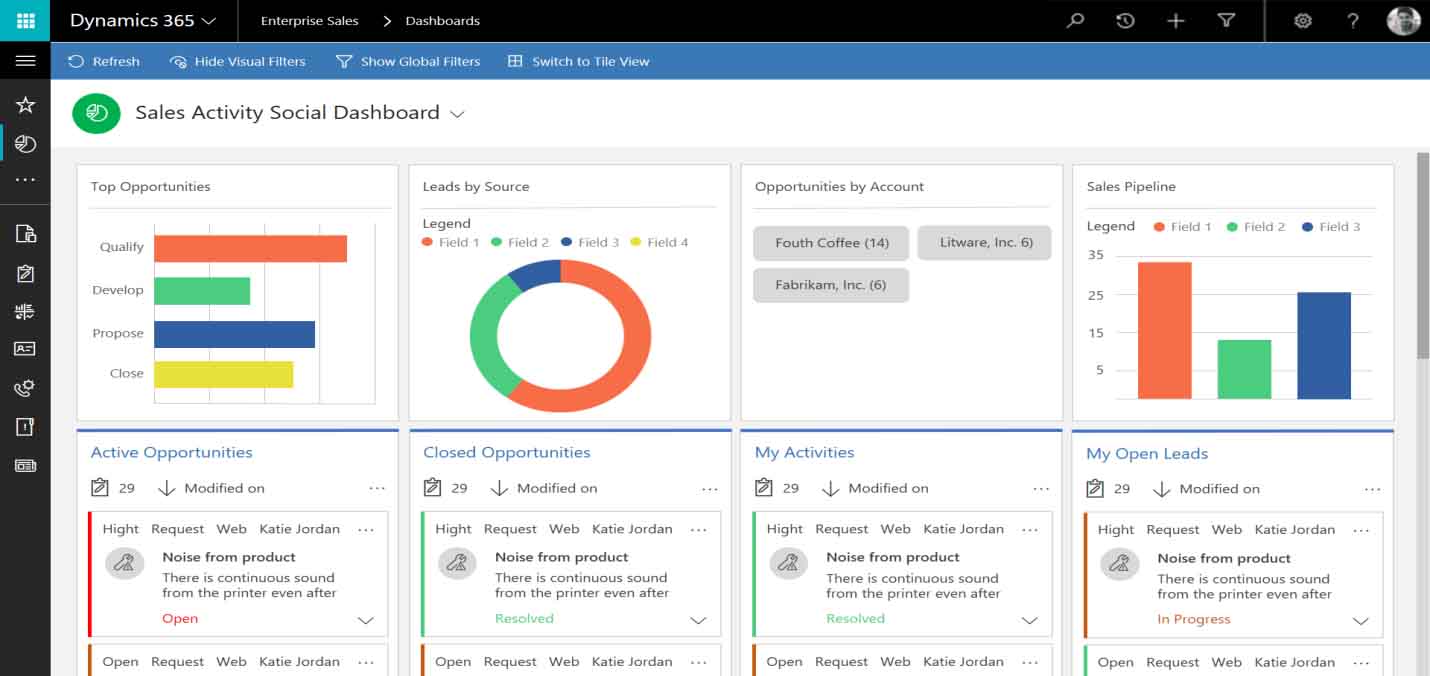 Social Intent Analysis