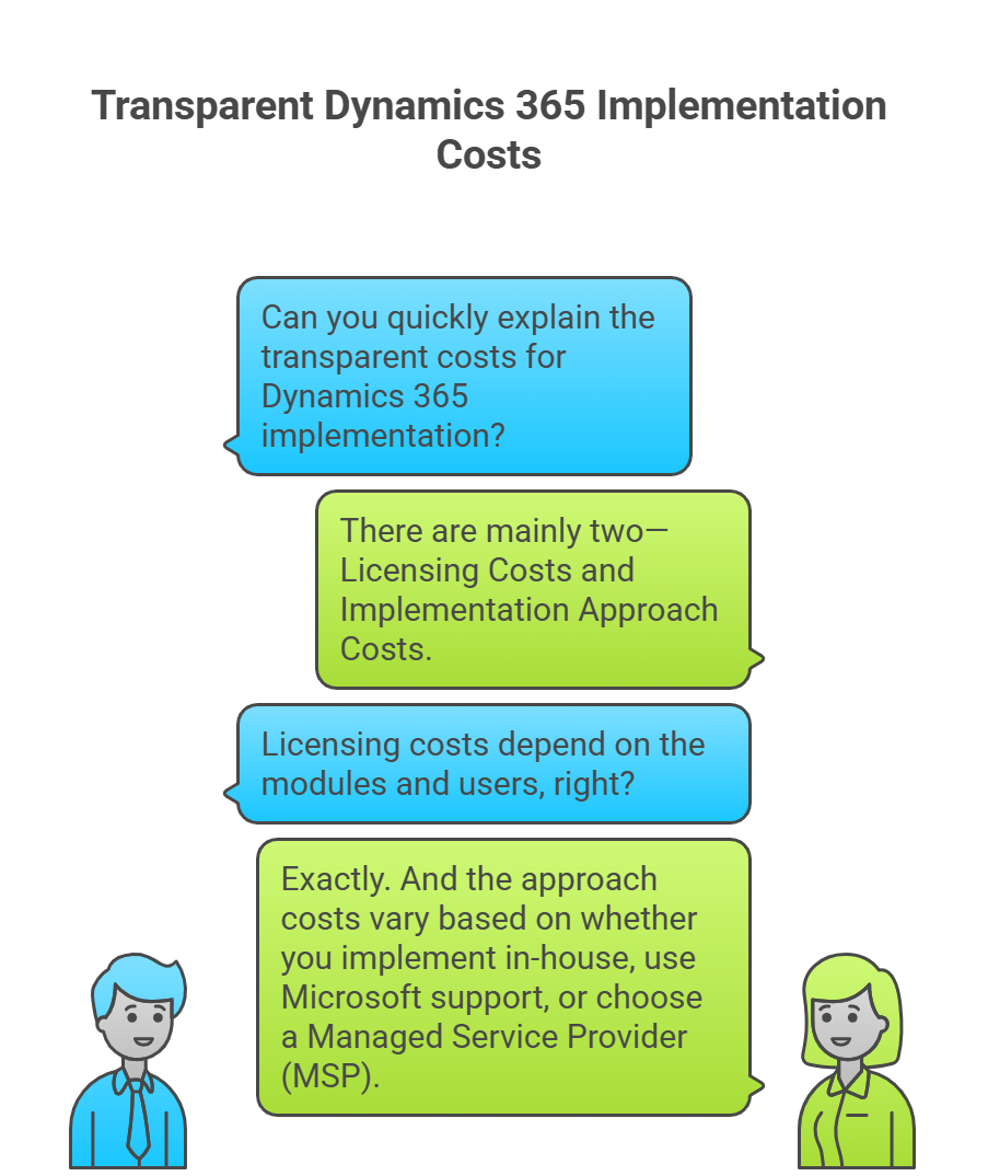 Transparent Dynamics 365 Implementation cost