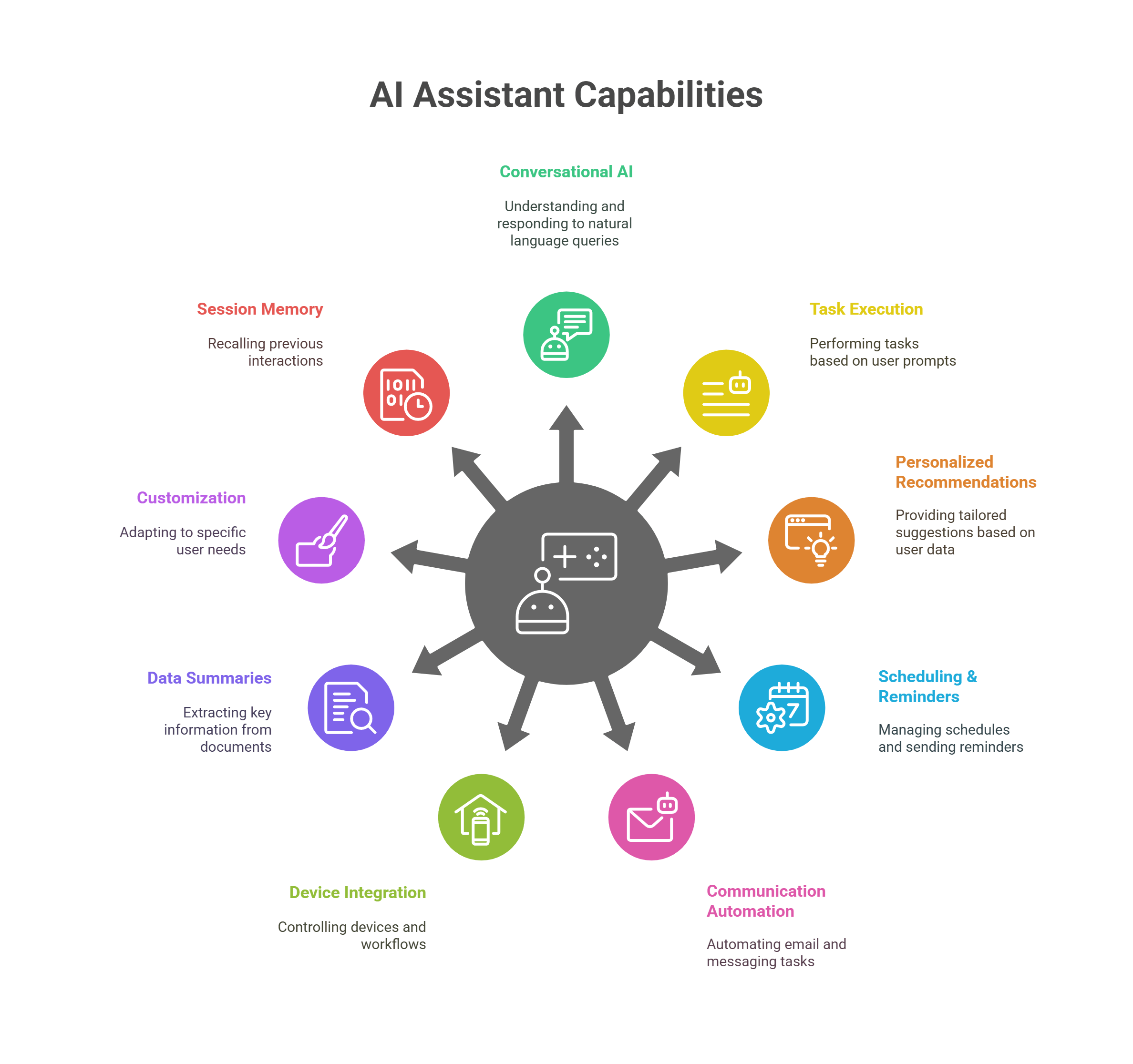 Microsoft Ai Assistant Capabilities