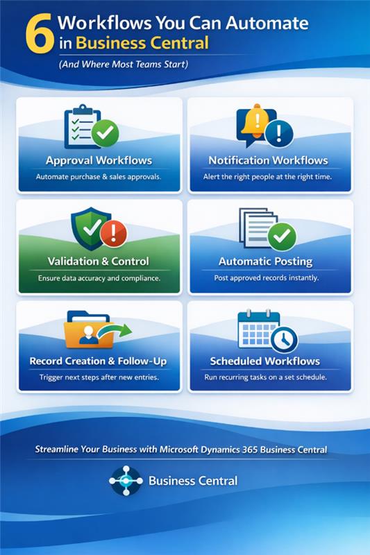Workflows You Can Automate in Business Central