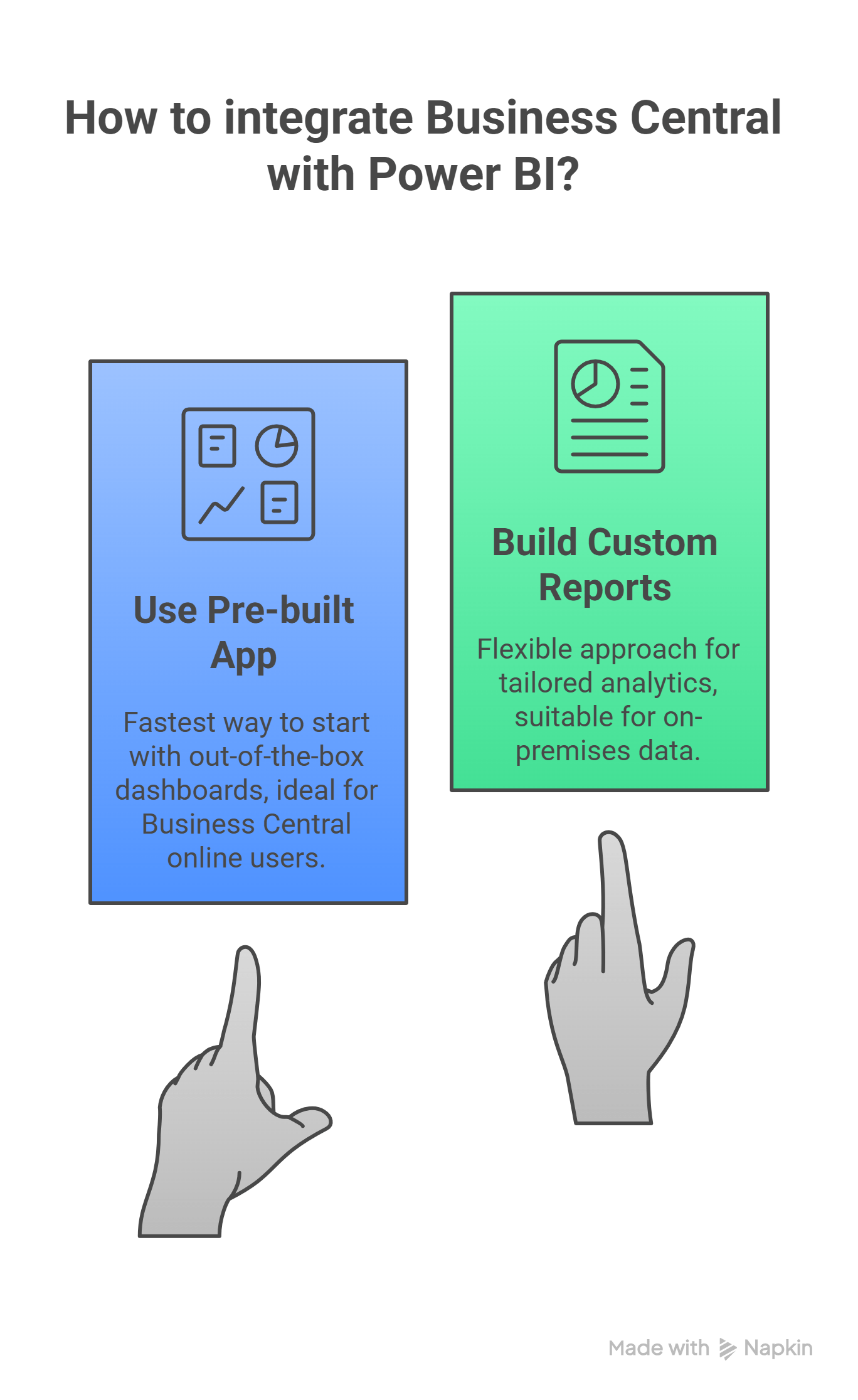 how to integrate business central with power bi