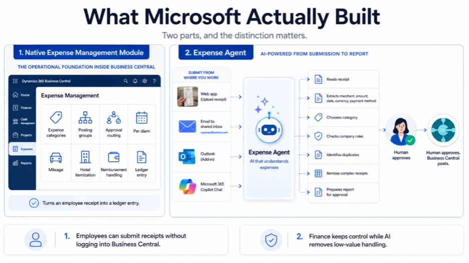 Business Central Native Expense Management