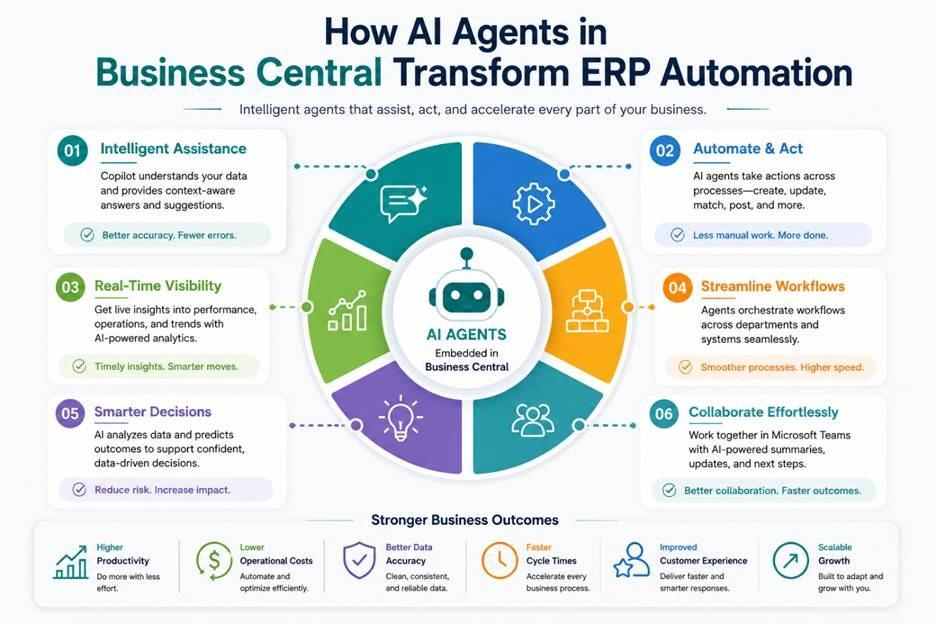 Payables Agent in Business Central