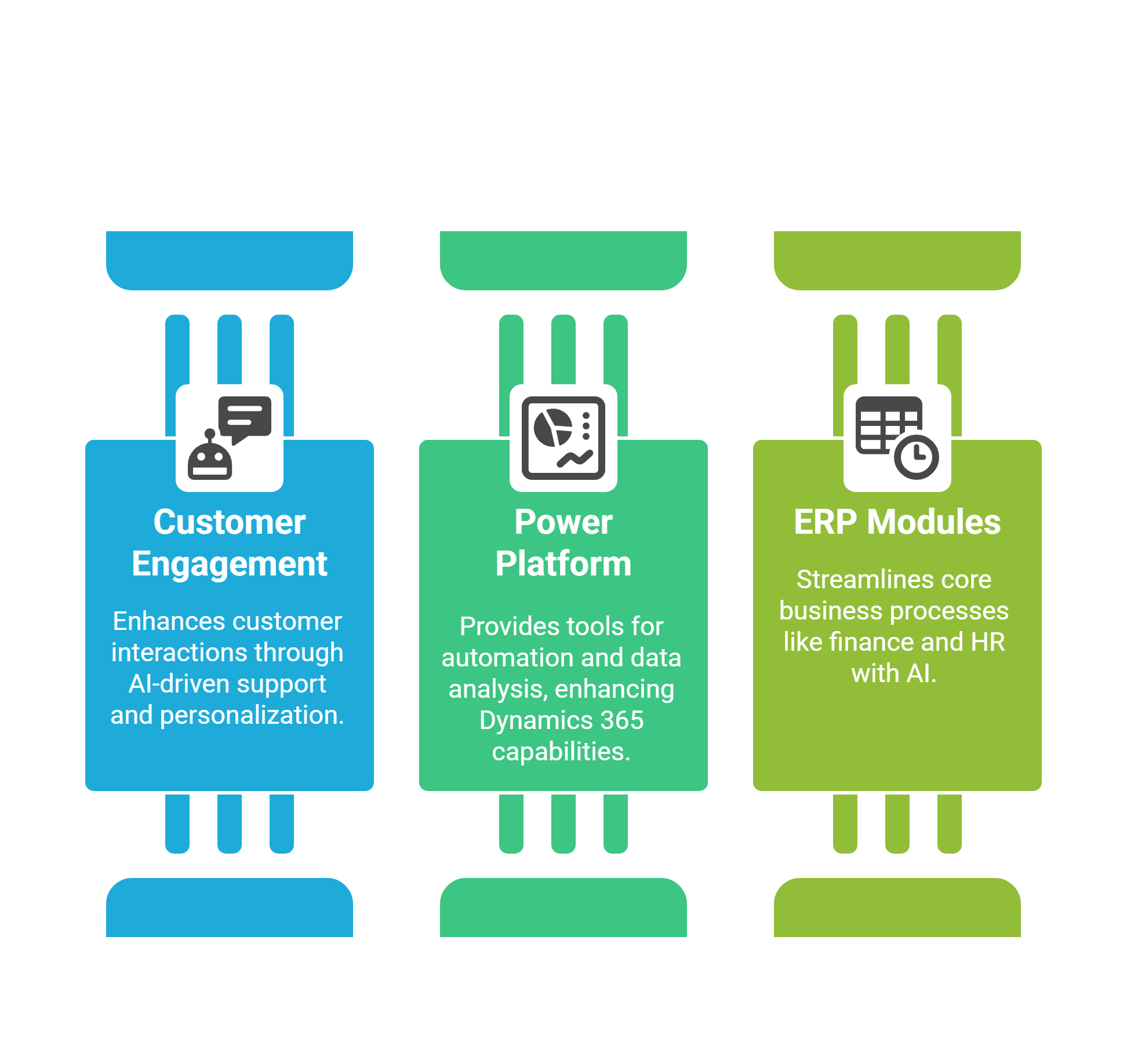 Modules You Can Integrate with ChatGPT in Dynamics 365