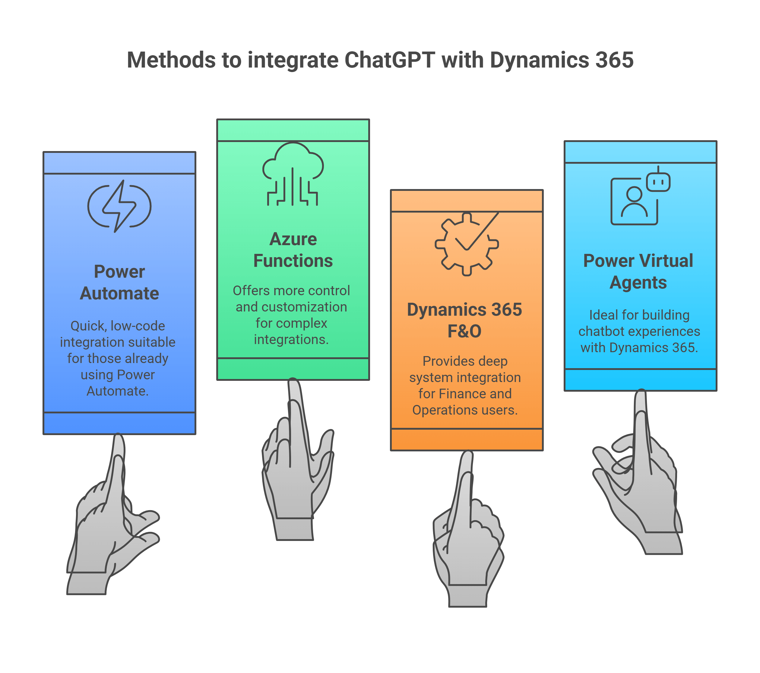 Dynamics 365 ChatGPT Integration Options 