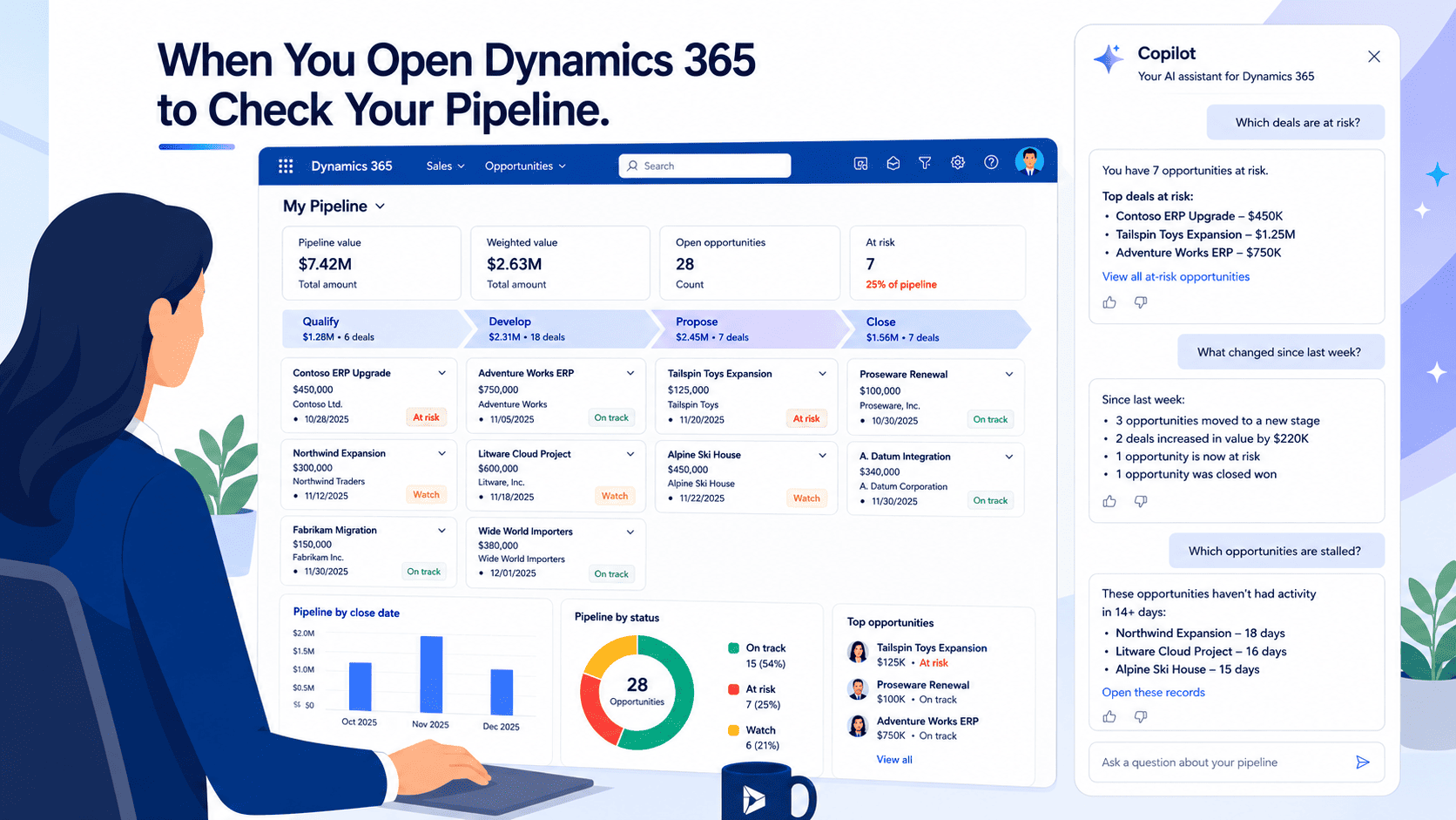 Copilot for Sales answering a natural-language pipeline query inside Dynamics 365