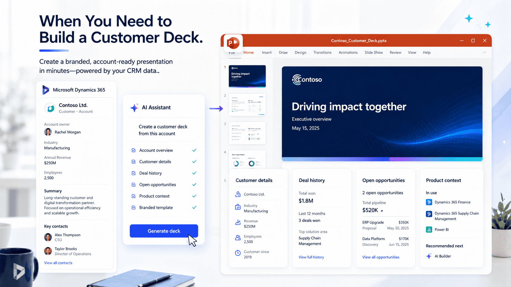 Copilot in Microsoft PowerPoint generating a customer deck from the Dynamics 365 account record
