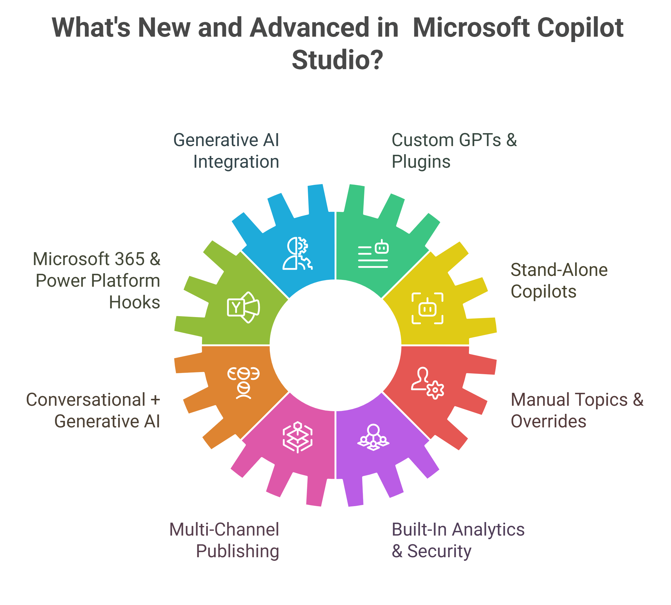 Microsoft Copilot Studio Features