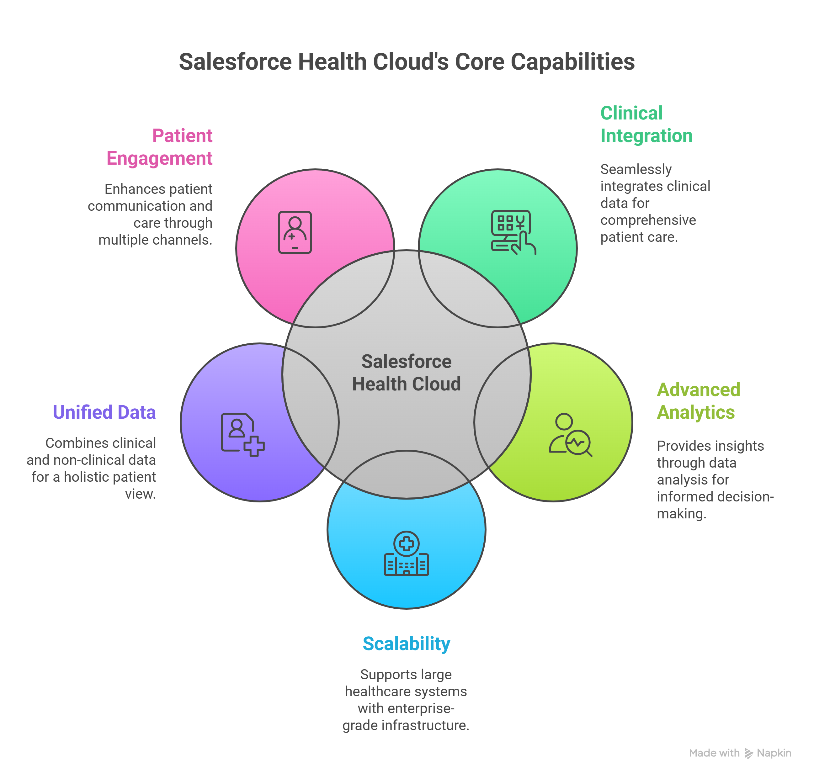 Salesforce Health Cloud features as a healthcare CRM