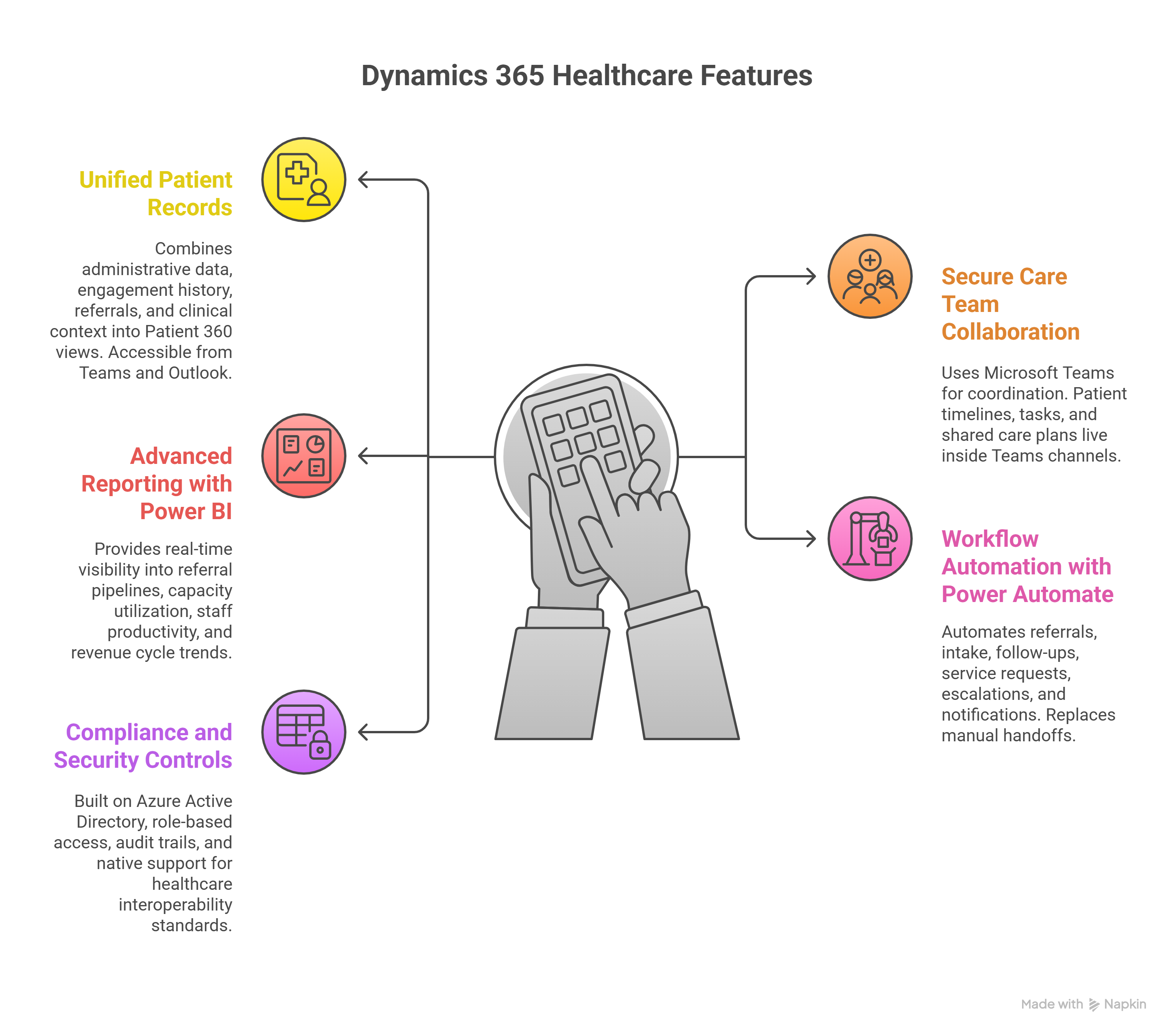 Dynamics 365 as a healthcare CRM