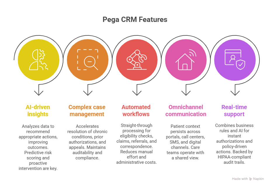 Pegasystems CRM Healthcare Features