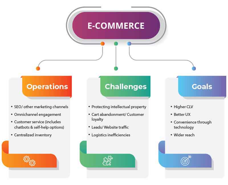 Dynamics 365 Commerce