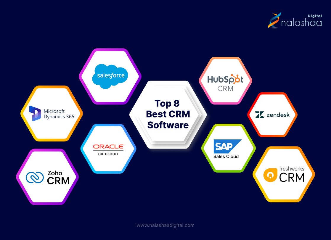 List of CRM Software