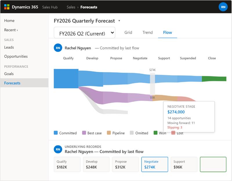  Dynamics 365 Sales Hub forecast Flow view