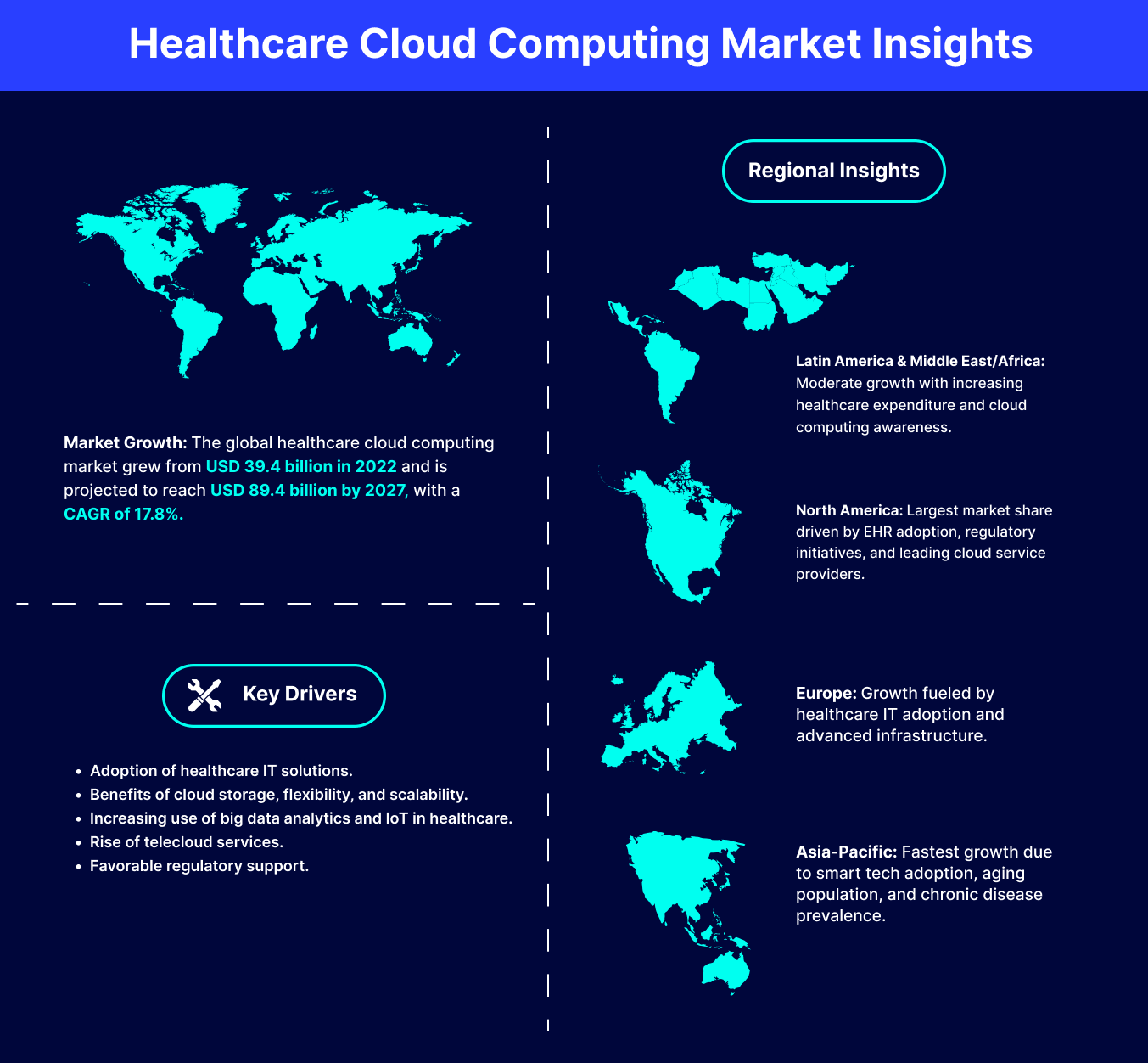 Dynamics CRM for Healthcare