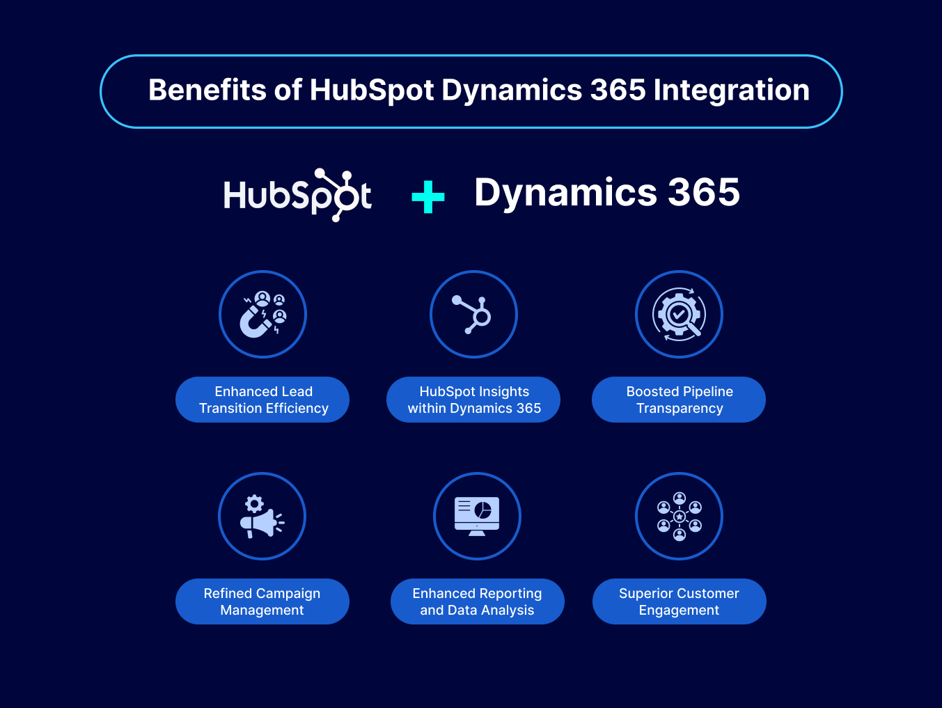 Benefits of HubSpot and Microsoft Dynamics Integration