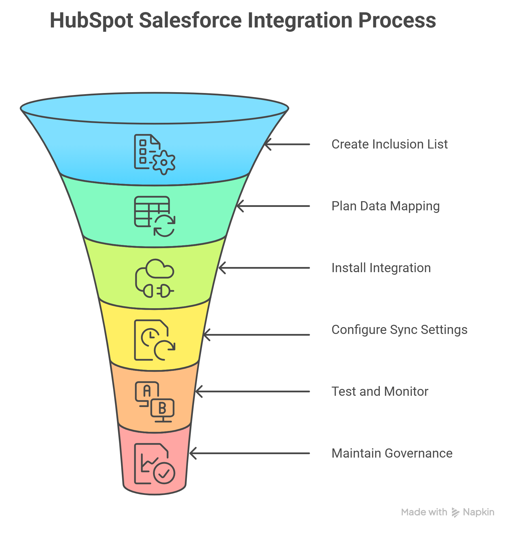 HubSpot Salesforce Integration