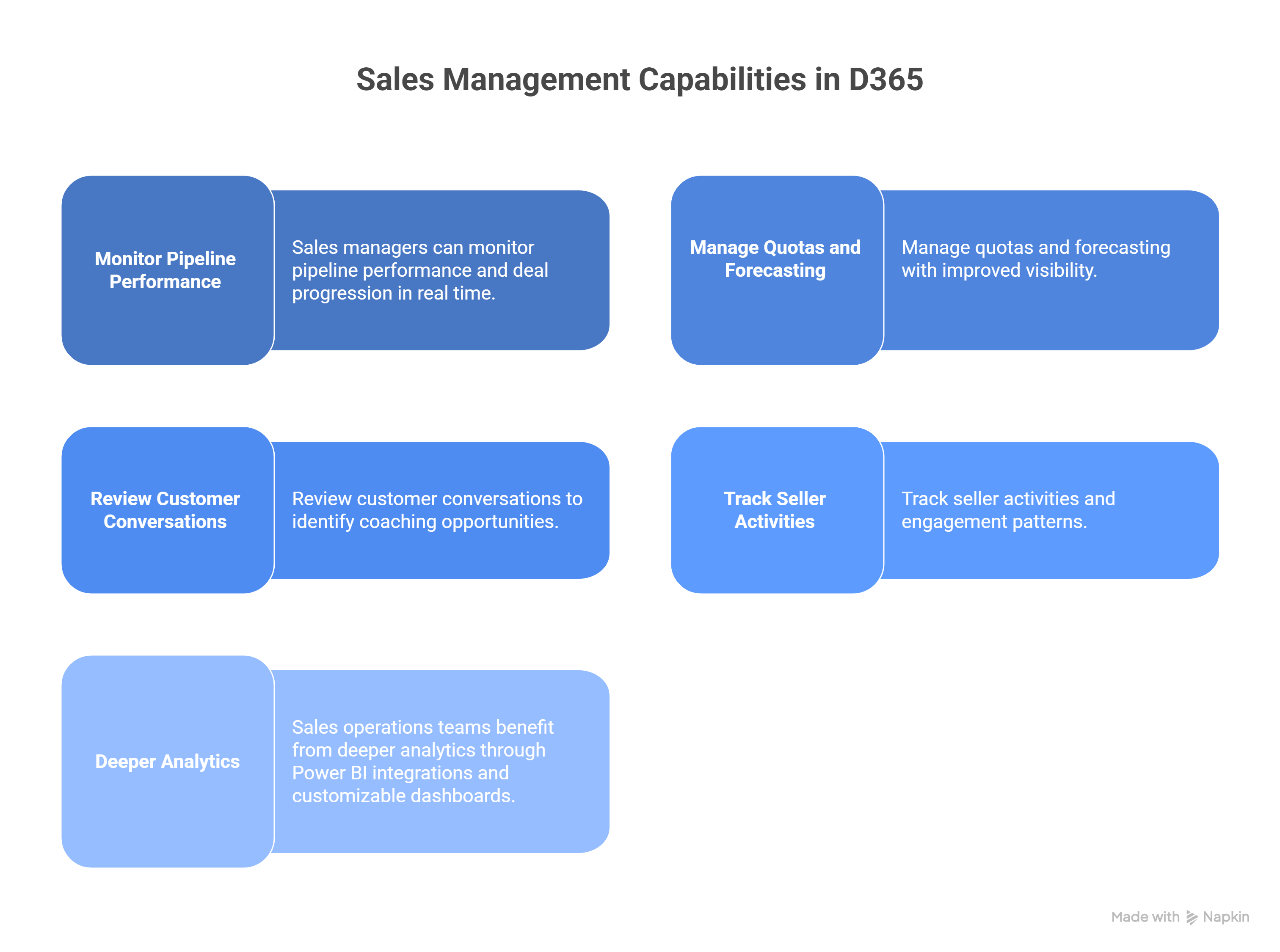 Sales Management Capabilities in D365
