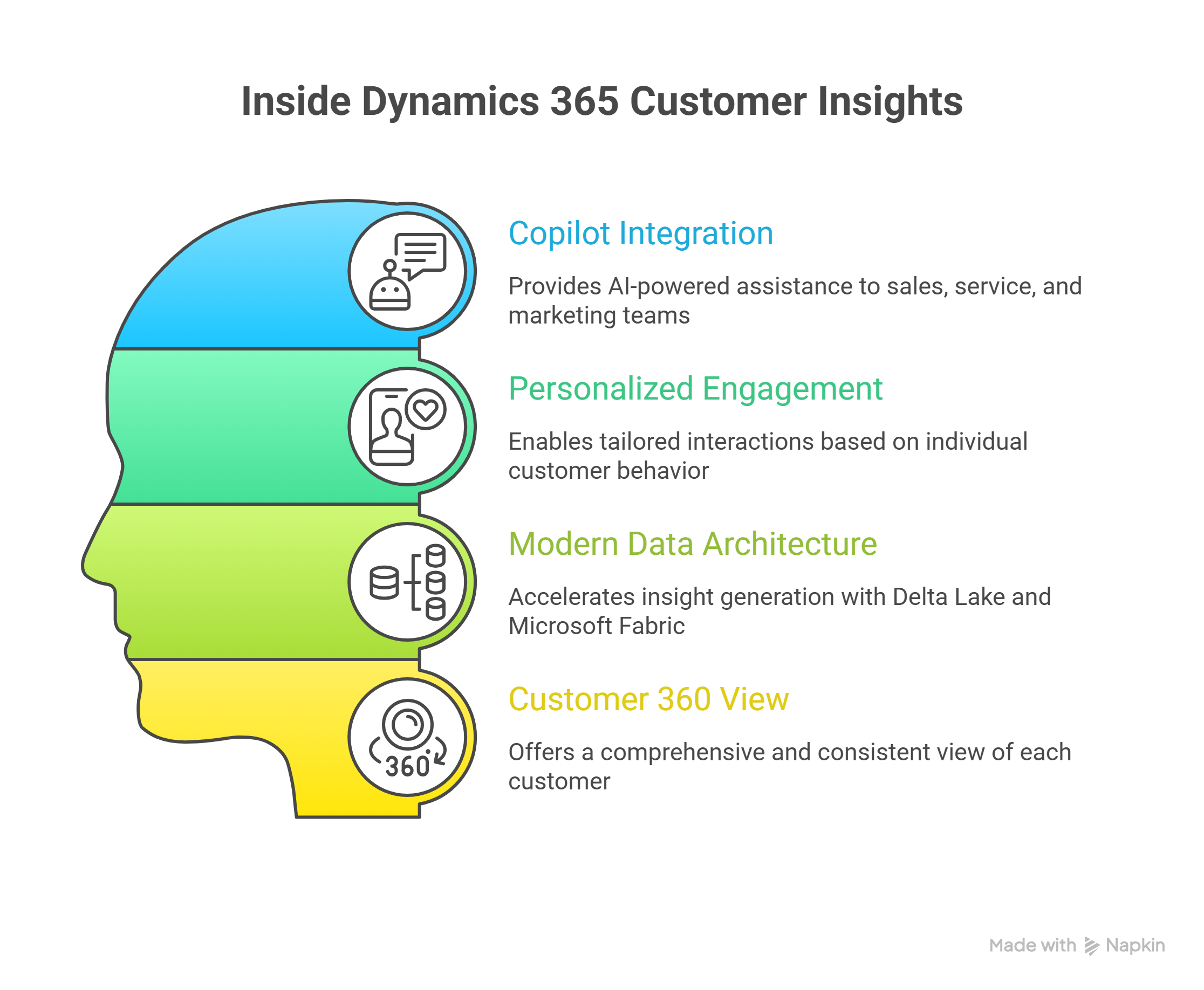 Features in Dynamics 365 Customer Insights