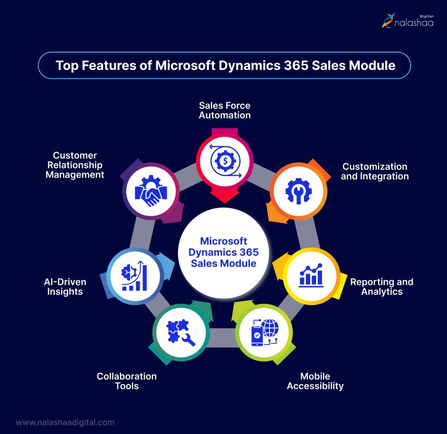 dynamics 365 case management overview