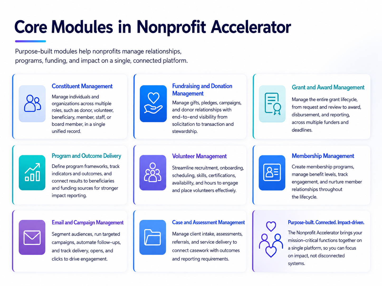 Core Modules in Dynamics 365 Nonprofit Accelerator