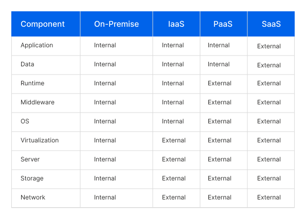 On-Premise solutions