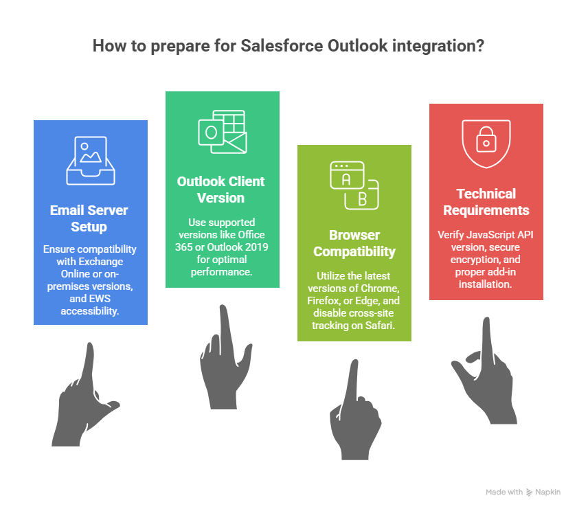 How to prepare for Salesforce Outlook integration?