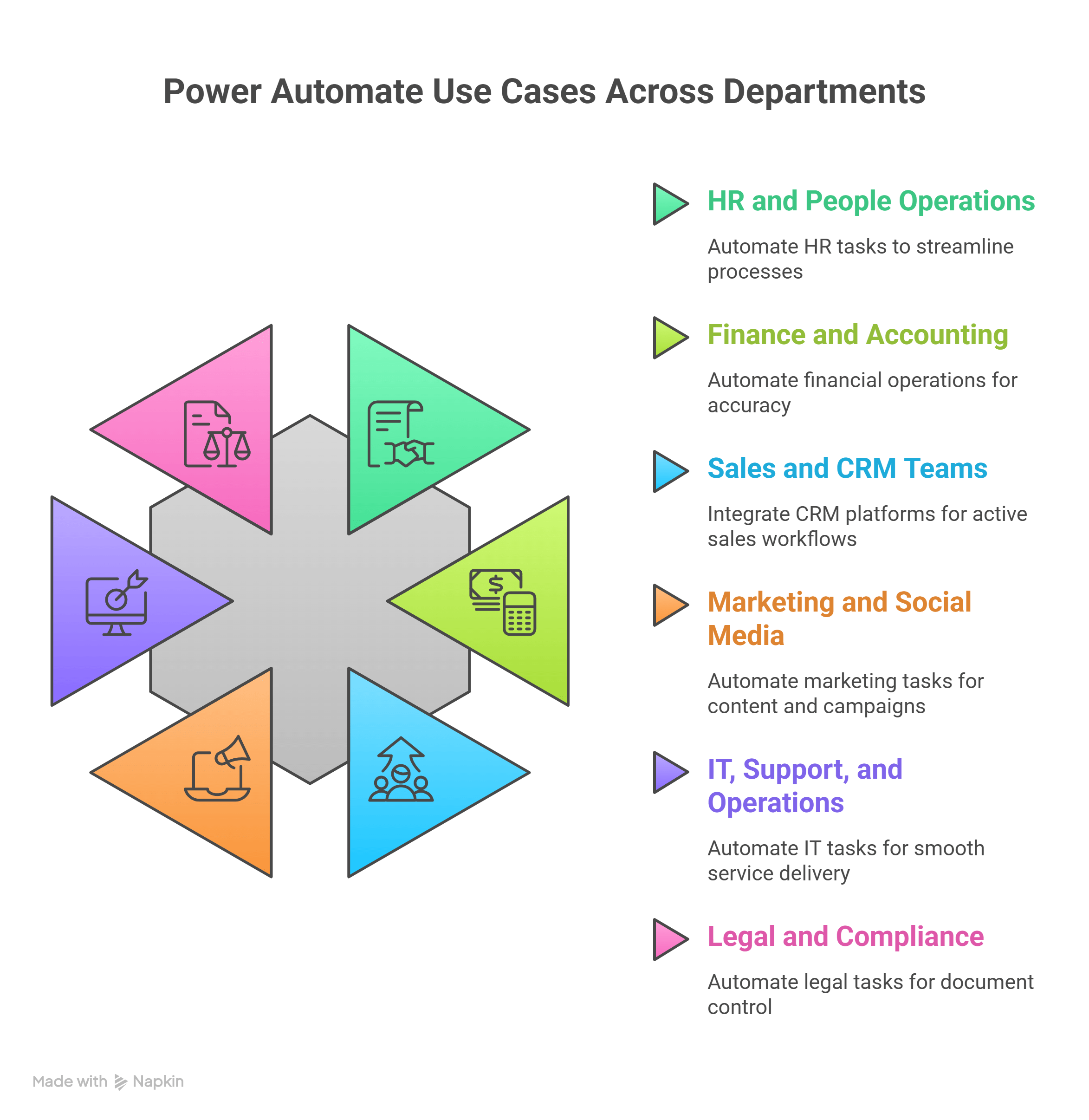 Power Automate Use Cases Across Departments
