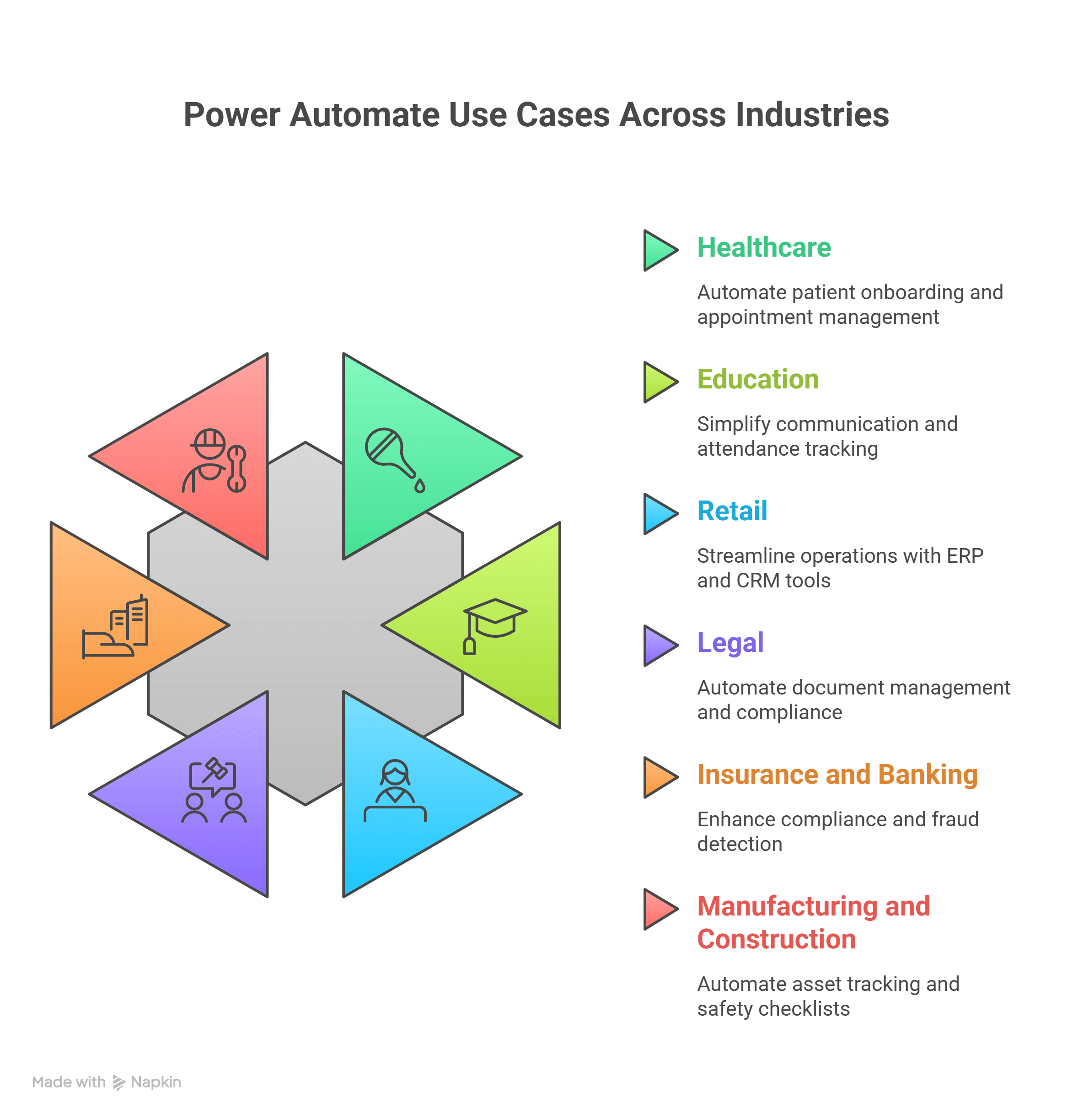 Power Automate Use Cases Across Industries