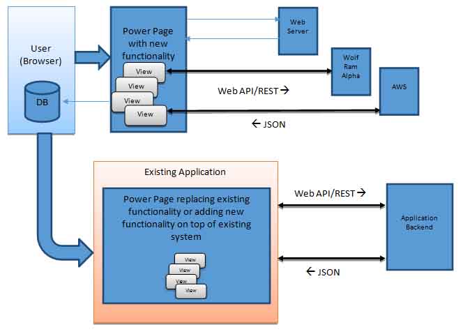 Power Pages