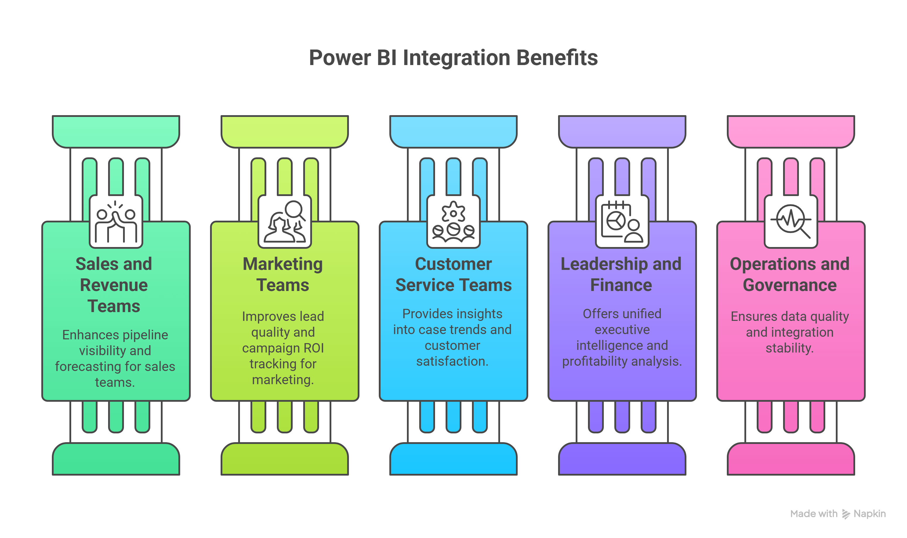 Power BI Integration Benefits