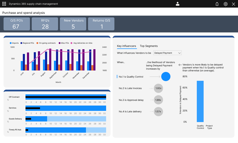 purchase-page-dashboard