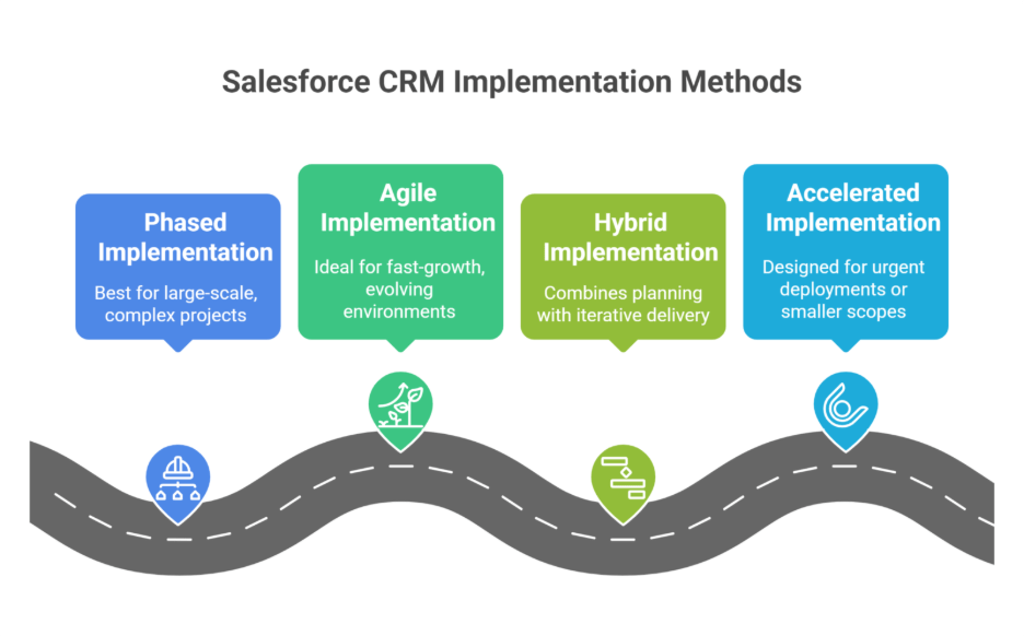 Salesforce implementation steps