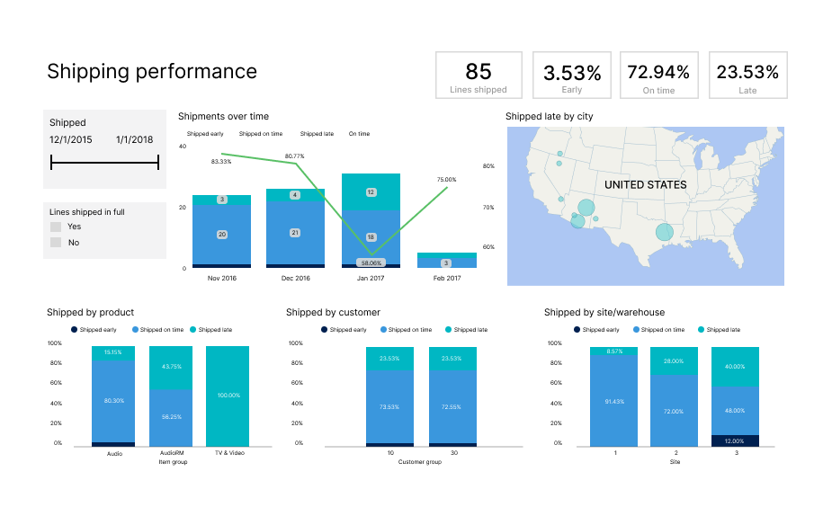 shipping-perfomance-page