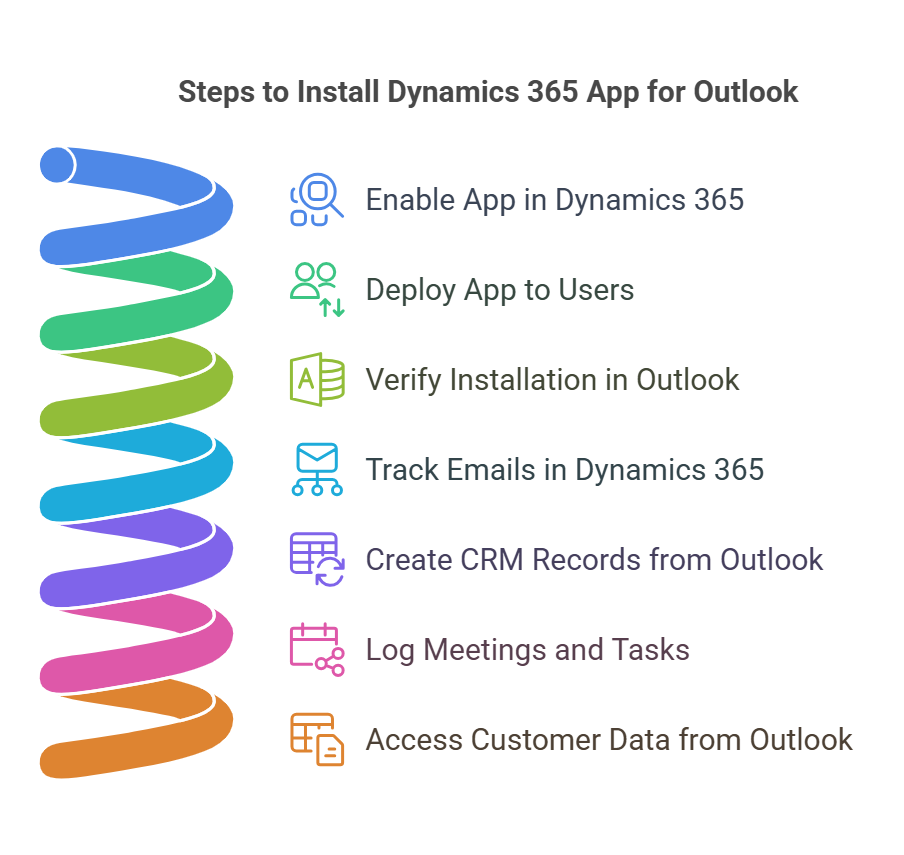 Steps to Install Dynamics 365 App for Outlook 